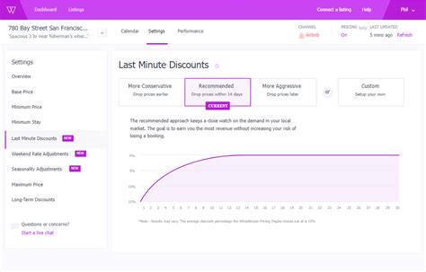 Airbnb Pricing Tool .